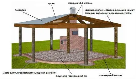 Desene mandrinele dreptunghiulare, hexagonale și octogonale, foto Exemplul 46, precum și vârfurile (desene) Desene mandrinele dreptunghiulare, hexagonale și octogonale, 46 de exemple de fotografii și sfaturi privind