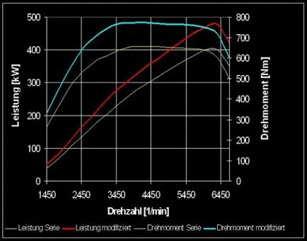 chip tuning