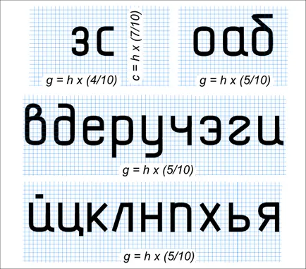 Desen fonturi, geometrie descriptivă