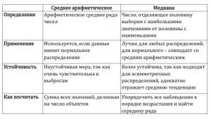 Ce o mai bună medie aritmetică sau statzilla mediană (media aritmetică) Ce o mai bună medie aritmetică sau statzilla mediană