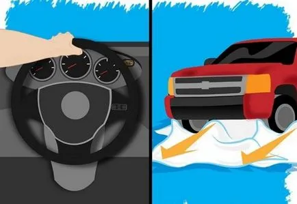 Ce se întâmplă dacă vehiculul este blocat în zăpadă