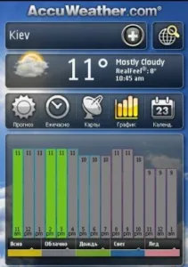 Ce este AccuWeather de revizuire completă a aplicației