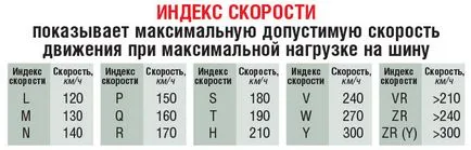 Ceea ce înseamnă că marcarea ms valoare, m & amp de anvelope, s busbar și fulg de nea
