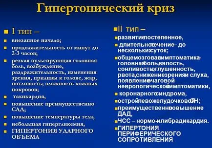 Care este cauzele crize hipertensive, simptome și dezvoltare (a) Ce este hipertensivi cauze, simptome de criză și de dezvoltare
