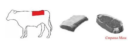 Ce este mamele țară carne de vită marmorat (carne de vită marmorat) Ce este carne de vită marmorată acasă Mamele