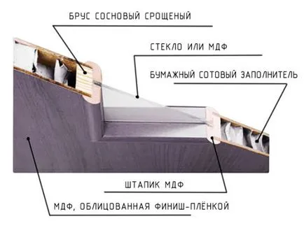 Ce este usi laminate din PVC și mai bine (este) Ce este usi laminate din PVC și care este cel mai bine