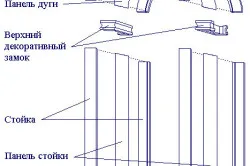 Cum sa faci un arc cu construcția lor mâini cadru (do) Cum sa faci un arc cu construcția lor mâini cadru