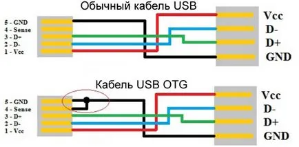 Cum de a face un smartphone Android microUSB OTG cablu, hardware-ul, adminstuff