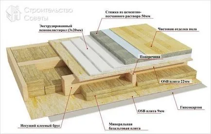 Cum de a face casa lui osb cu mâinile - construirea unei case cadru din OSB (mâini) Cum de a face casa lui osb cu mâinile - construirea unei case cadru din OSB