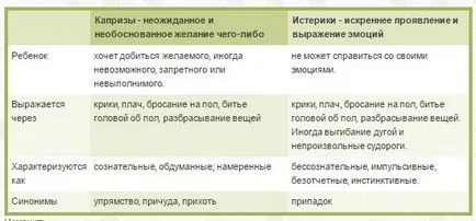 Copii isteric