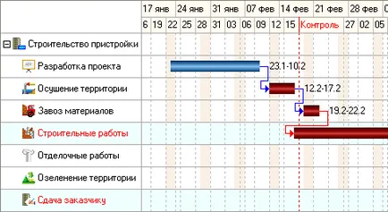 Gantt (diagrama Gantt)