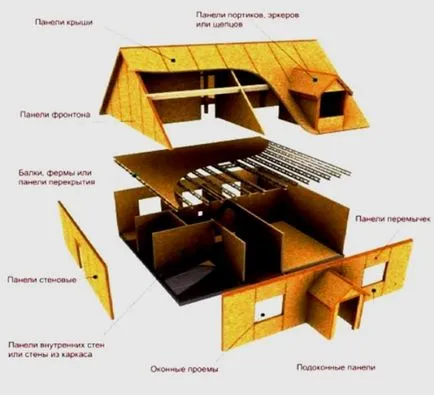 Casa de M & Panouri cu propriile mâini (foto, video)