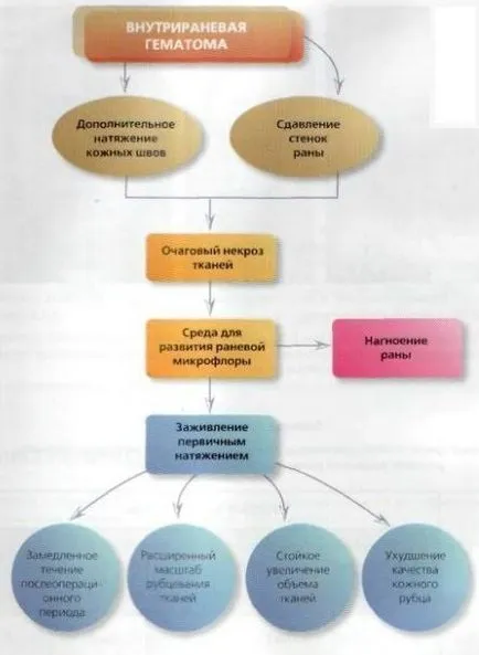 Golirea răni