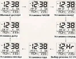 Electronic ceas cu alarmă pentru desktop cu funcție de măsurare a temperaturii, platforma de conținut