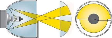 Unitate optică cap far într-o carcasă unică (OSVAR unitate far) Unitate optică cap far într-o singură carcasă