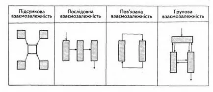 Factorii care influențează construcția structurilor organizatorice - Managementul organizatiilor