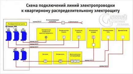 Cablarea în apartament cu mâinile fotografia lui (cabluri) Cablarea în apartament cu mâinile fotografia lui