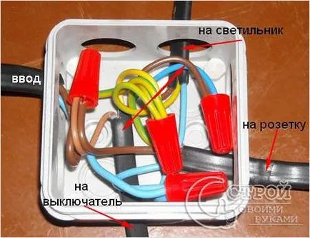 Cablarea în apartament cu mâinile fotografia lui (apartament) Cablarea în apartament cu mâinile fotografia lui