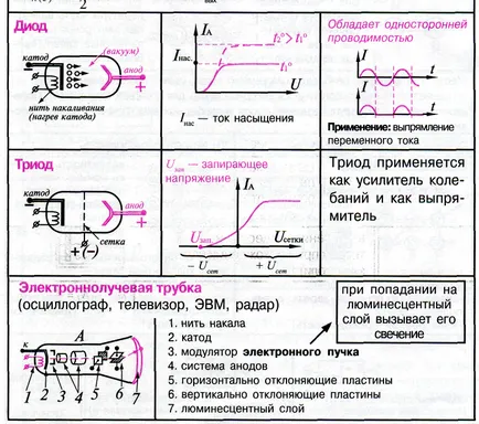 Curentul electric în gaze
