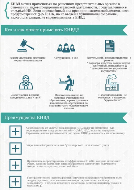 UTII (vmenenka) pentru ONU în 2017 activități, exemple de calcul fiscală (vmenenka) UTII (vmenenka) pentru ONU în 2017 activități, exemple de calculare a taxelor