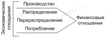 Finanțe și funcțiile lor