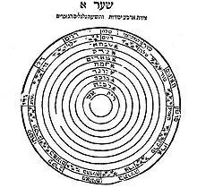 Geocentrică model - l