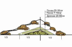 Gorki diapozitiv amenajare a teritoriului alpin