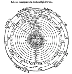 Geocentrică model - l