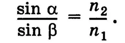 optice geometrice
