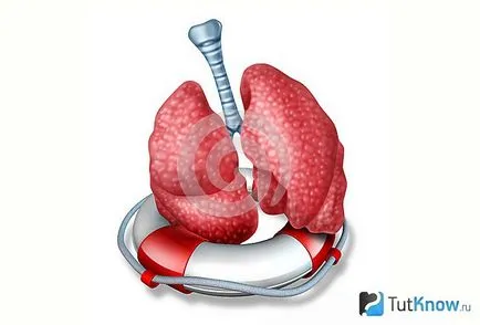 Cauzele sindromului de hiperventilație, simptome, tratament