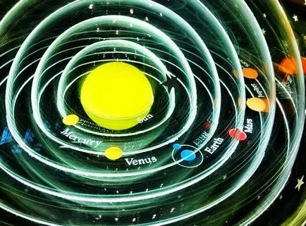 Sistemul geocentrică și heliocentrică a lumii esență, semnificație și distincție (heliocentric) Sistemul geocentrică și heliocentrică a lumii esența, importanța și distincția