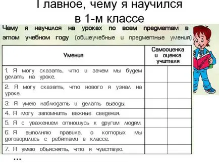 Lucrul principal pe care l-am învățat în clasa 1 - 29460-12 prezentare (prezentare) Lucrul principal pe care l-am învățat în prima clasa - prezentarea 29460-12