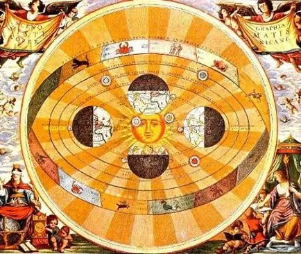 Sistemul geocentrică și heliocentrică a lumii esență, semnificație și distincție (geocentric) Sistemul geocentrică și heliocentrică a lumii esența, importanța și distincția