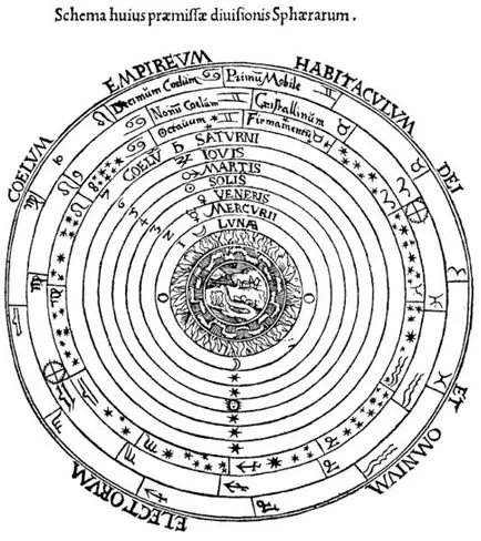 geocentric