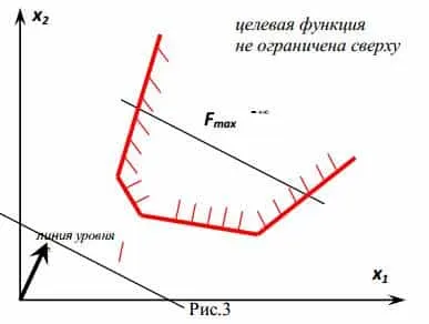 Metoda grafică pentru rezolvarea ZLP on-line (grafic) Metoda grafică pentru rezolvarea ZLP on-line