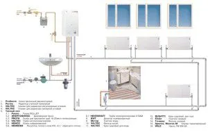 apartamente individuale de încălzire într-o clădire cu apartamente