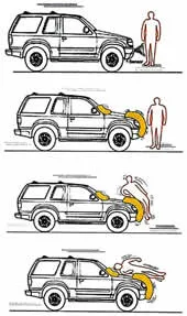 Irktuning - dispozitivul și funcționarea sistemelor airbag și SRS
