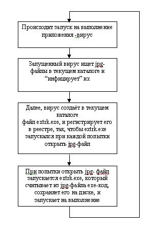 Virusul jpeg nu a intra in panica