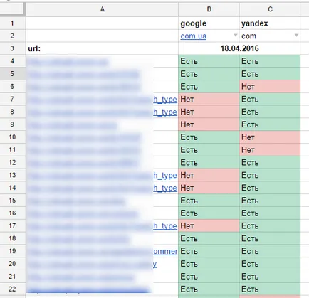 Cum de a verifica rapid indexarea unui site în Google și Yandex