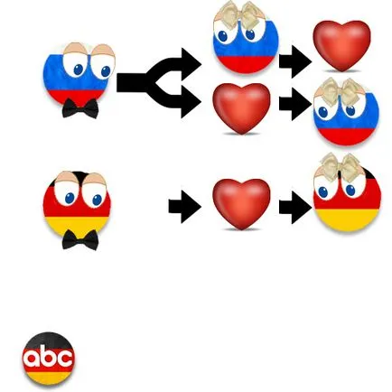 Learn German - capcane