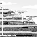 Cum de a extrage cărbune pentru răspunsuri simple la întrebări complexe (extract) Cum de a extrage cărbune pentru răspunsuri simple la întrebări complexe