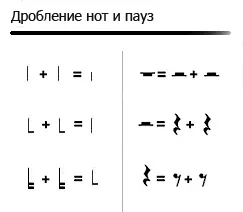 Cum de a citi file pro chitara tablature chitara (proiect) Cum de a citi file pentru chitară tablature chitara pro