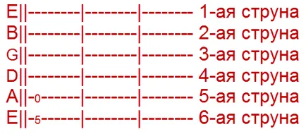Cum de a citi tablature pentru chitară (citește) Cum de a citi tablature pentru chitara