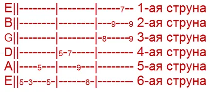 Cum se citește tablature pentru chitară (chitară) Cum de a citi tablature pentru chitara
