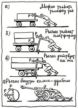 După cum se mișcă auto
