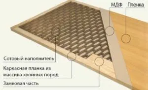 Ce mai bine ușile din plastic sau analiză comparativă laminat
