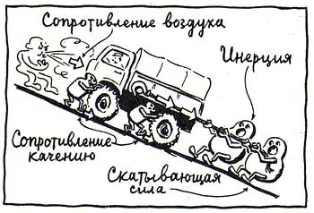 După cum se mișcă auto