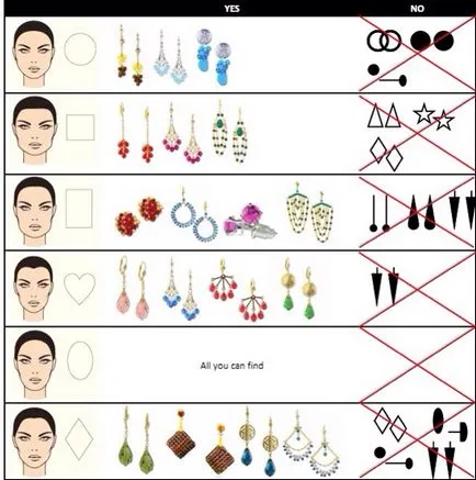 Care sunt cerceii pe care va aborda selecția de cercei pentru vârsta și tipul de persoană (accesorii de moda) Care sunt cerceii pe care va aborda selecția de cercei pentru vârsta și tipul de persoană