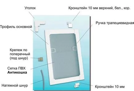 Cum de a stabili plasa de tantari pe procesul de instalare fereastra 4 din plastic (mount) Cum de a stabili plasa de tantari pe metoda fereastra de instalare 4 din plastic