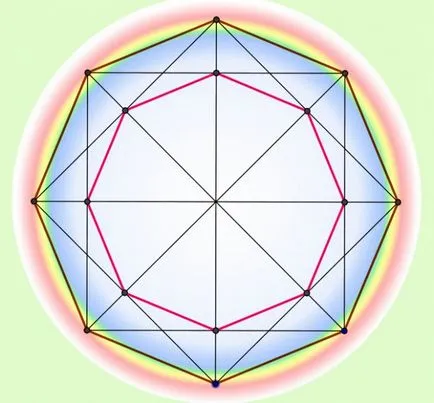 Cum de a găsi perimetrul hexagonului